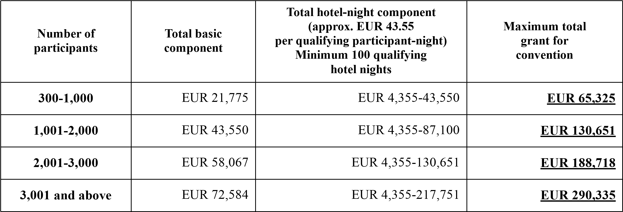 scientific-convention-grants-eur.png
