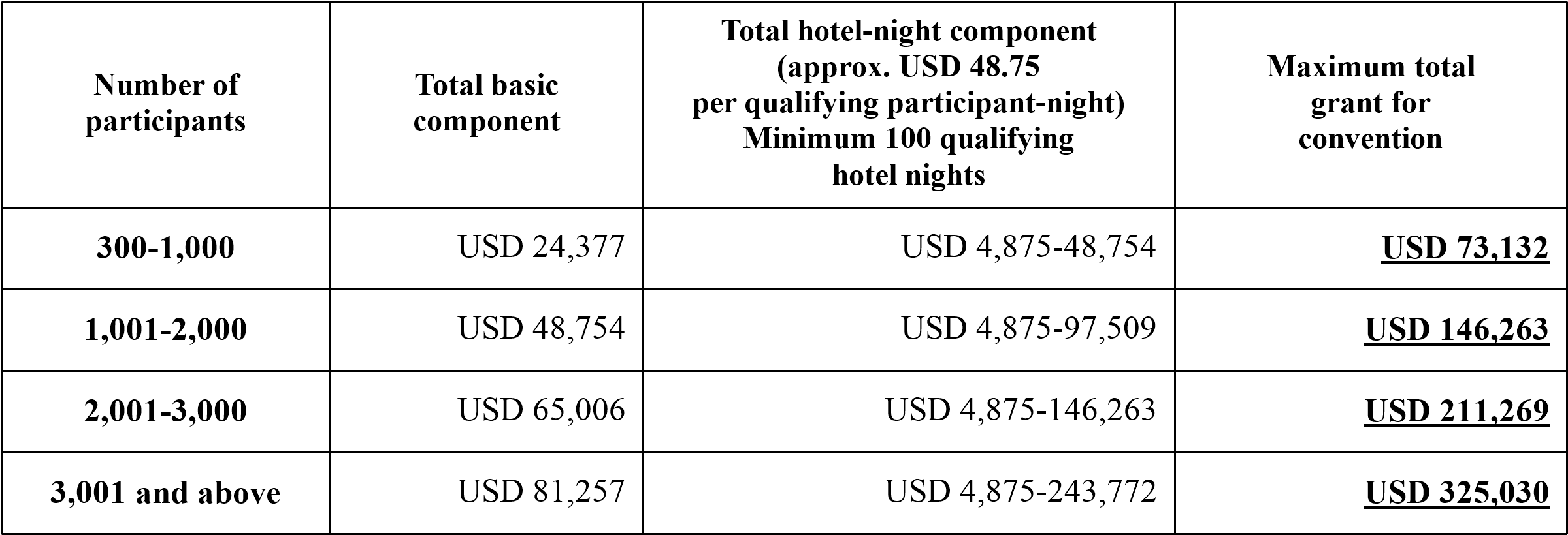 scientific-convention-grants-usd.png
